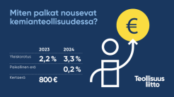 Uusi työehtosopimus kemian teollisuuden kolmelle alalle