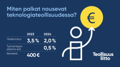 Teknologiateollisuuden työntekijöiden työehtosopimus 2023–2024