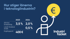 Kollektivavtalet för arbetare i teknologiindustrin 2023–2024