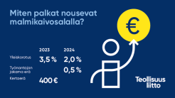 Malmikaivosalan työntekijöiden työehtosopimus 2023–2024