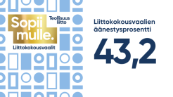 Teollisuusliiton liittokokousvaalien tulokset vahvistettu