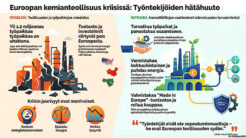 Euroopan kemian sektorin työntekijät vaativat nopeita toimia kemianteollisuuden pelastamiseksi