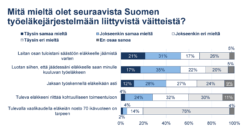 Teollisuusliiton jäsenet tyrmäävät eläkeiän noston