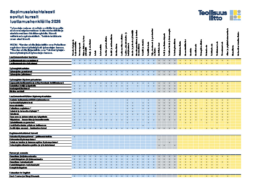 Sopimusalakohtaisesti sovitut kurssit luottamushenkilöille 2026