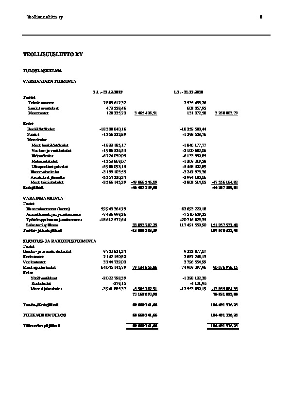 Teollisuusliiton tulos ja tase 2019